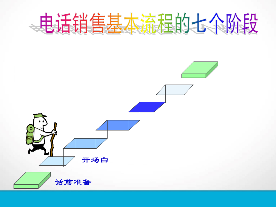 【参考】电话销售流程与技巧_08