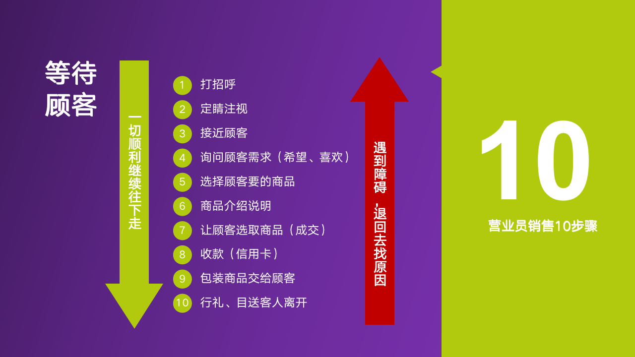【参考】销售员10步成交_02