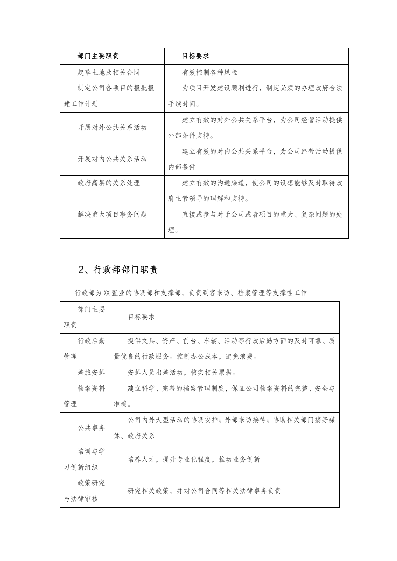 中小型房地产公司组织架构、职责范围与管理制度（65P）_02