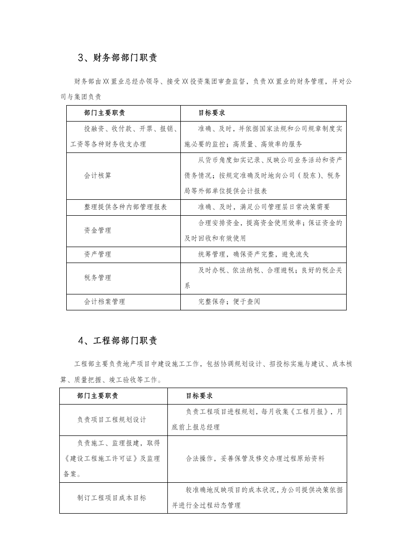 中小型房地产公司组织架构、职责范围与管理制度（65P）_03