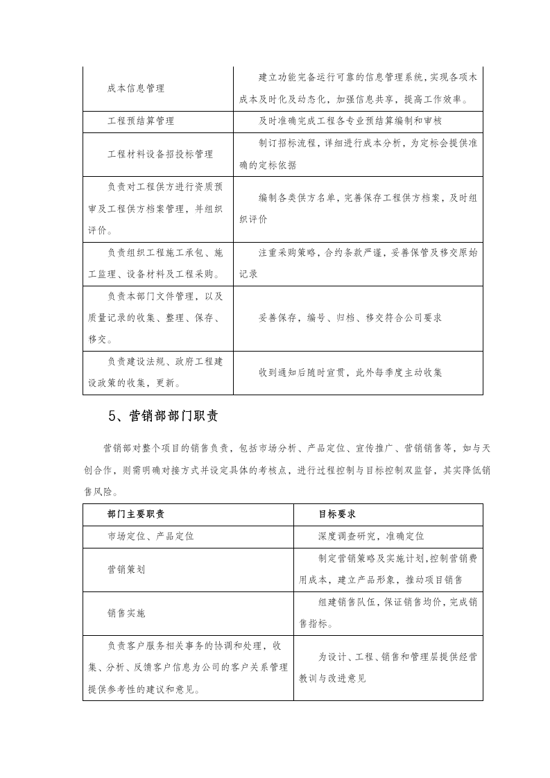 中小型房地产公司组织架构、职责范围与管理制度（65P）_04