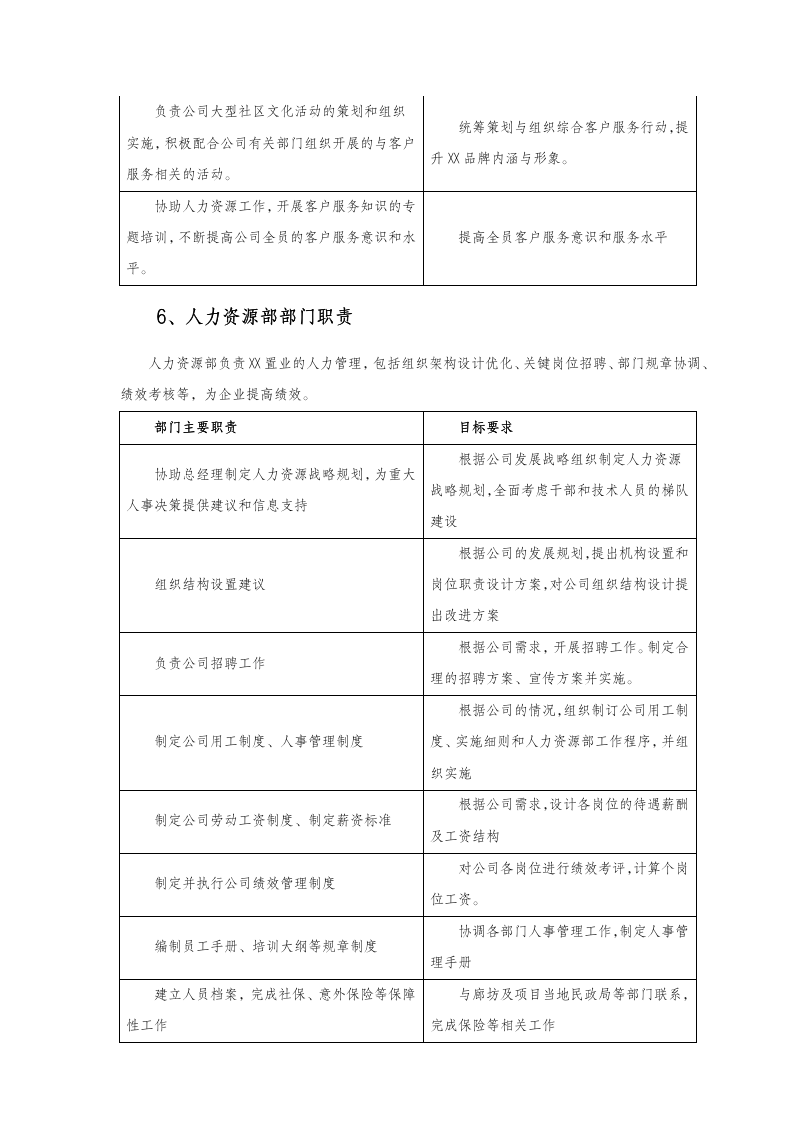中小型房地产公司组织架构、职责范围与管理制度（65P）_05