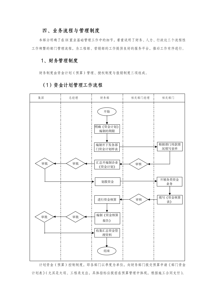 中小型房地产公司组织架构、职责范围与管理制度（65P）_07