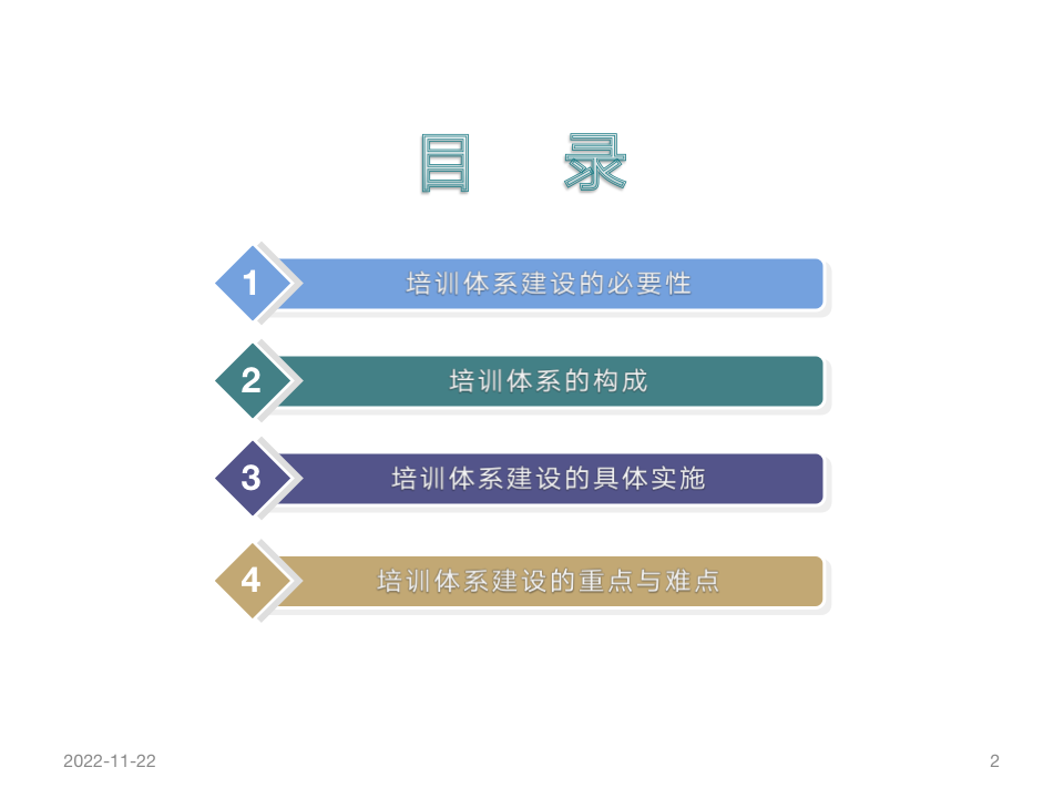 人力资源_培训体系的建设-精品-_02