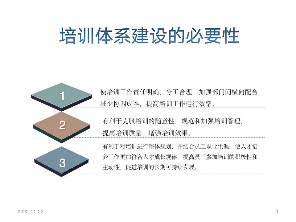 人力资源_培训体系的建设-精品-_03