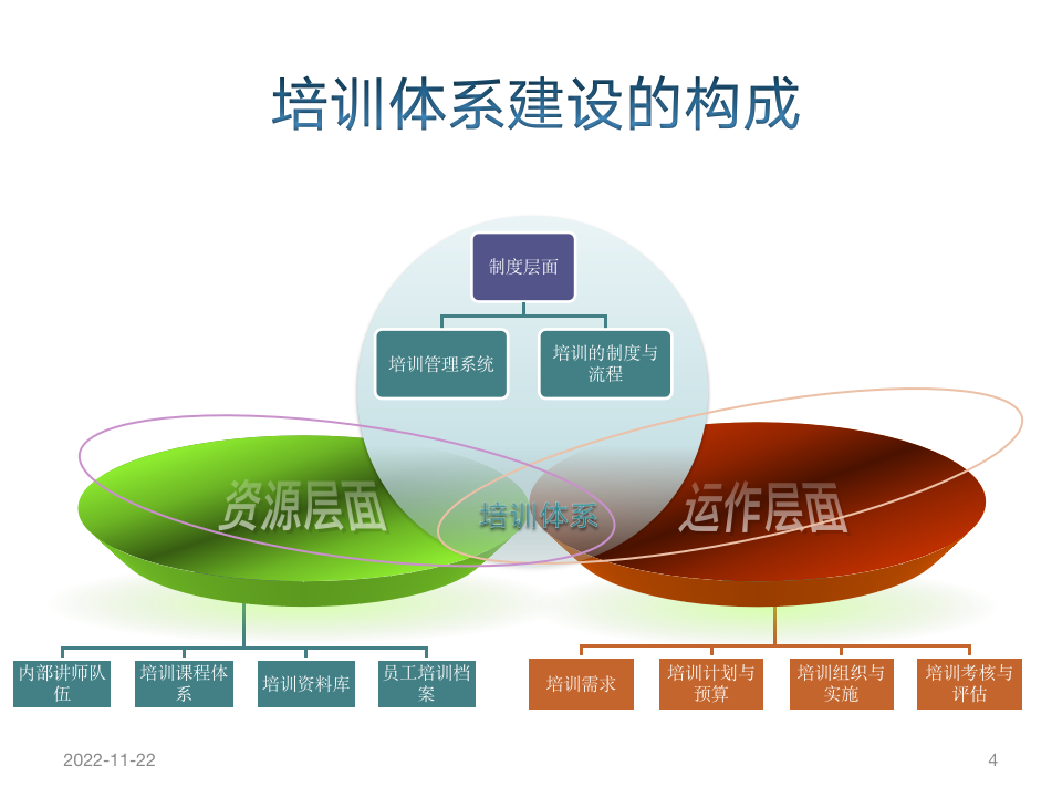 人力资源_培训体系的建设-精品-_04