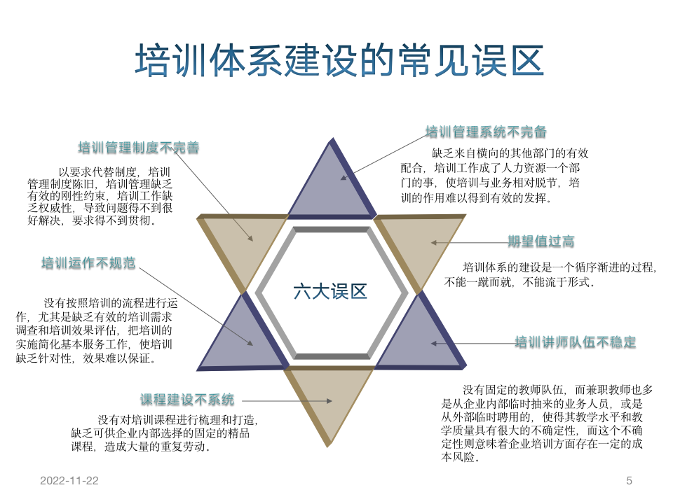 人力资源_培训体系的建设-精品-_05