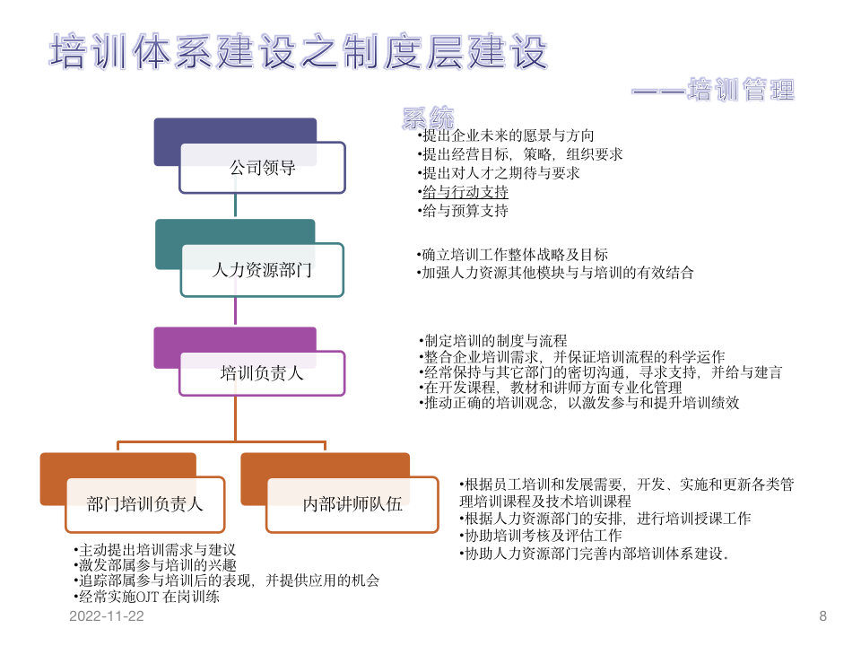 人力资源_培训体系的建设-精品-_08