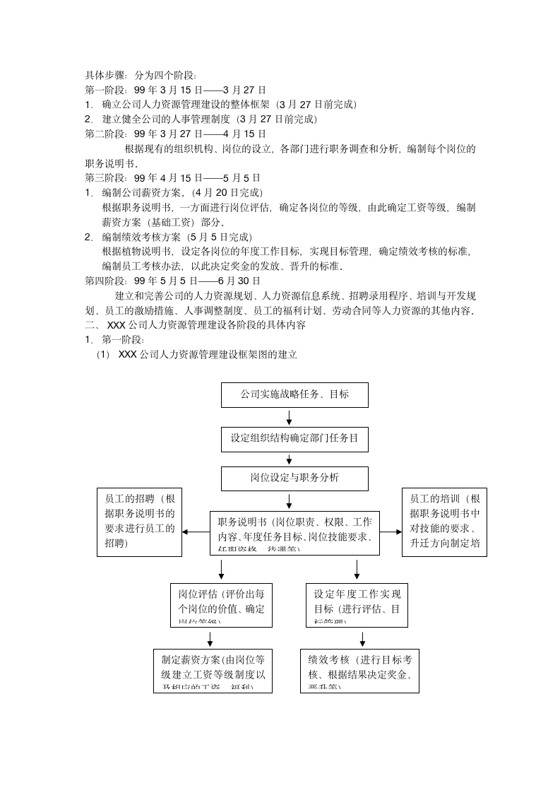 人力资源管理模块化管理制度和表格大全_02
