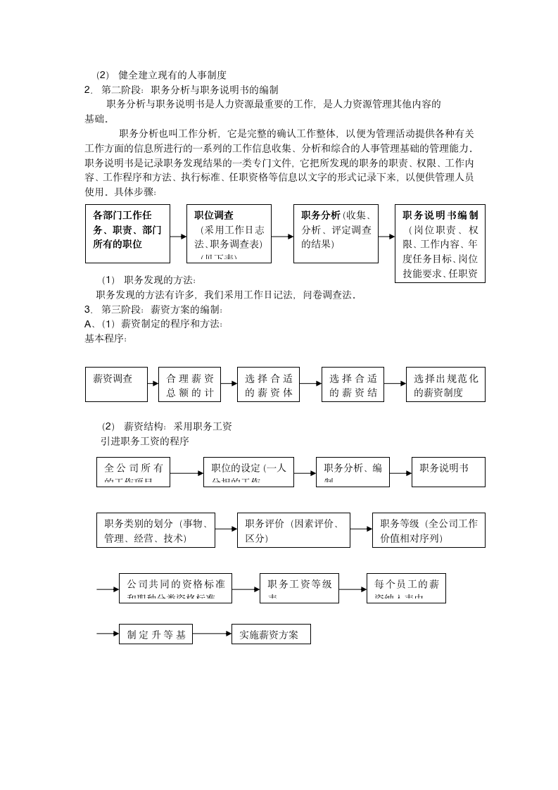 人力资源管理模块化管理制度和表格大全_03