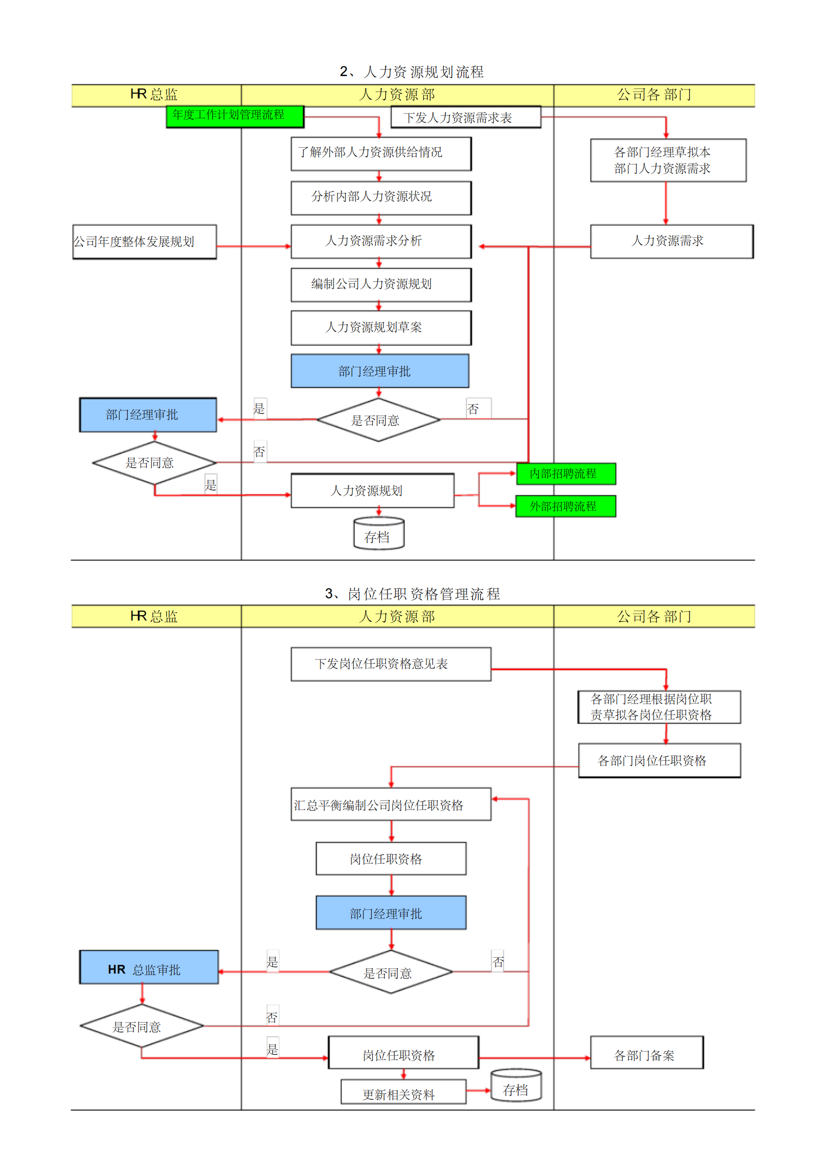 人力资源管理的18个精典流程9112_01