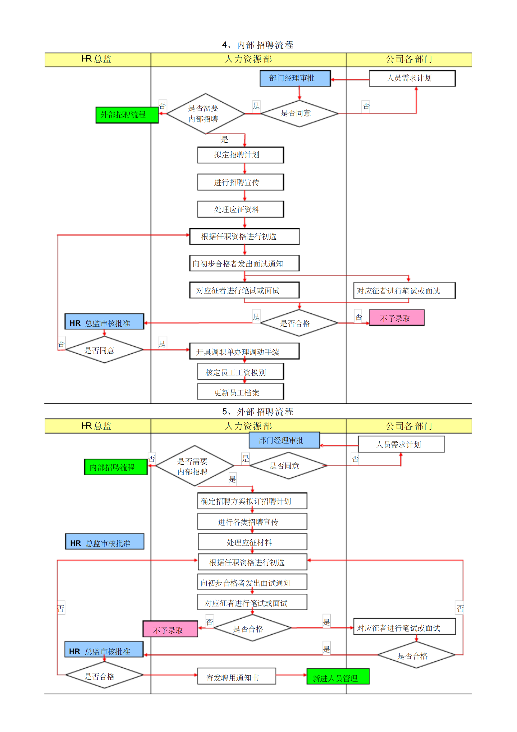 人力资源管理的18个精典流程9112_02