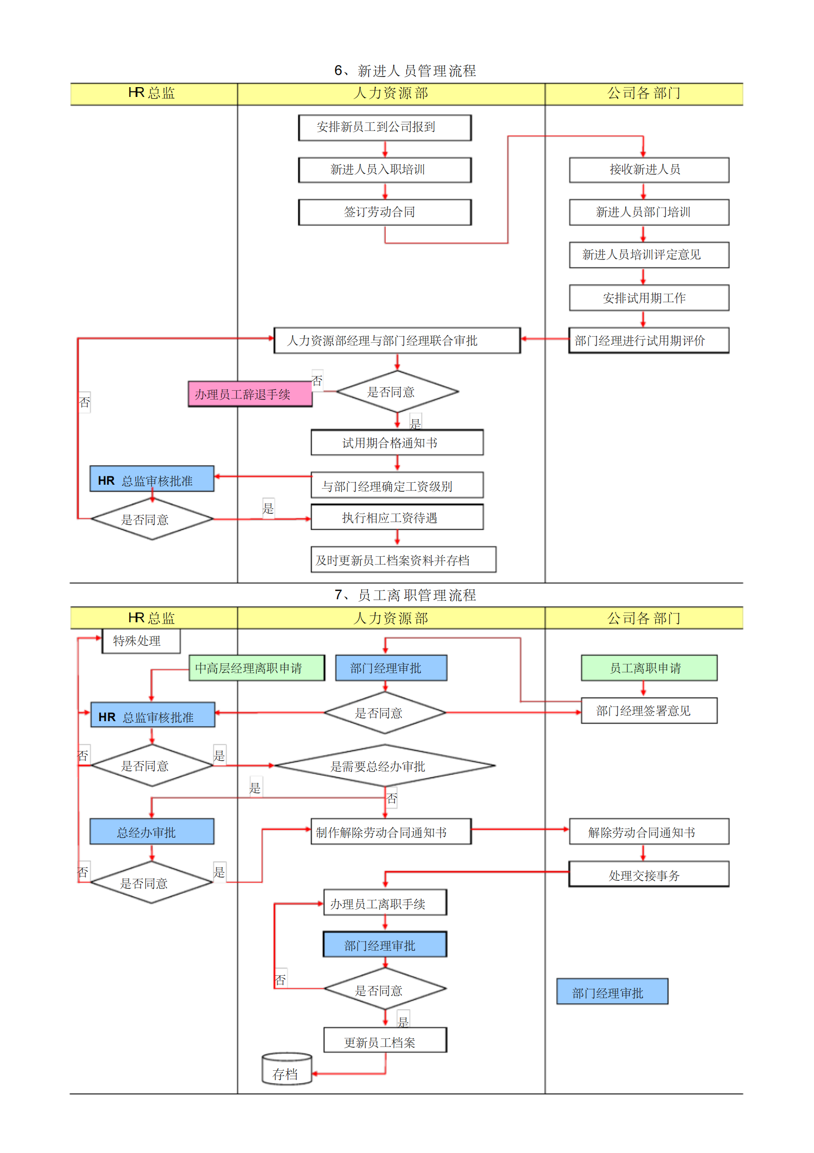 人力资源管理的18个精典流程9112_03