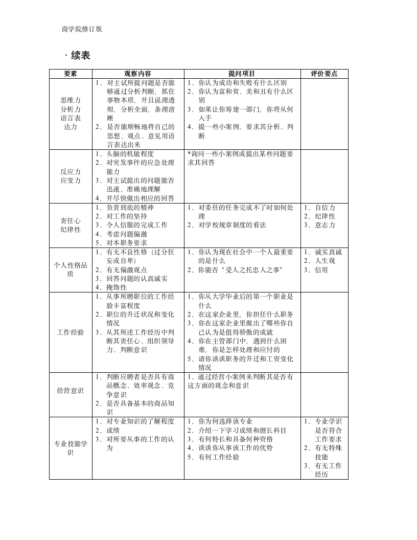 人力资源部使用表格大全全套34页（商学院2019版）_07