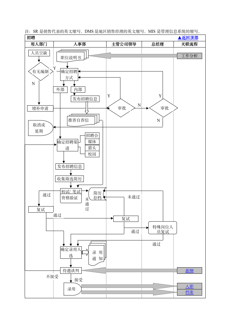 人力资源部门工作流程图（商学院2019版）_02