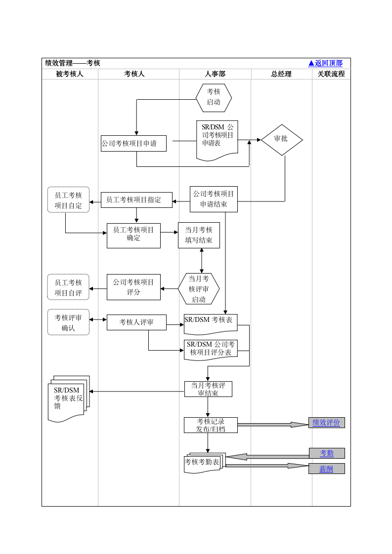 人力资源部门工作流程图（商学院2019版）_03