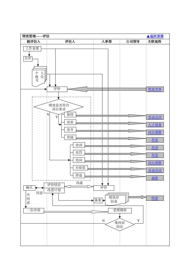 人力资源部门工作流程图（商学院2019版）_04