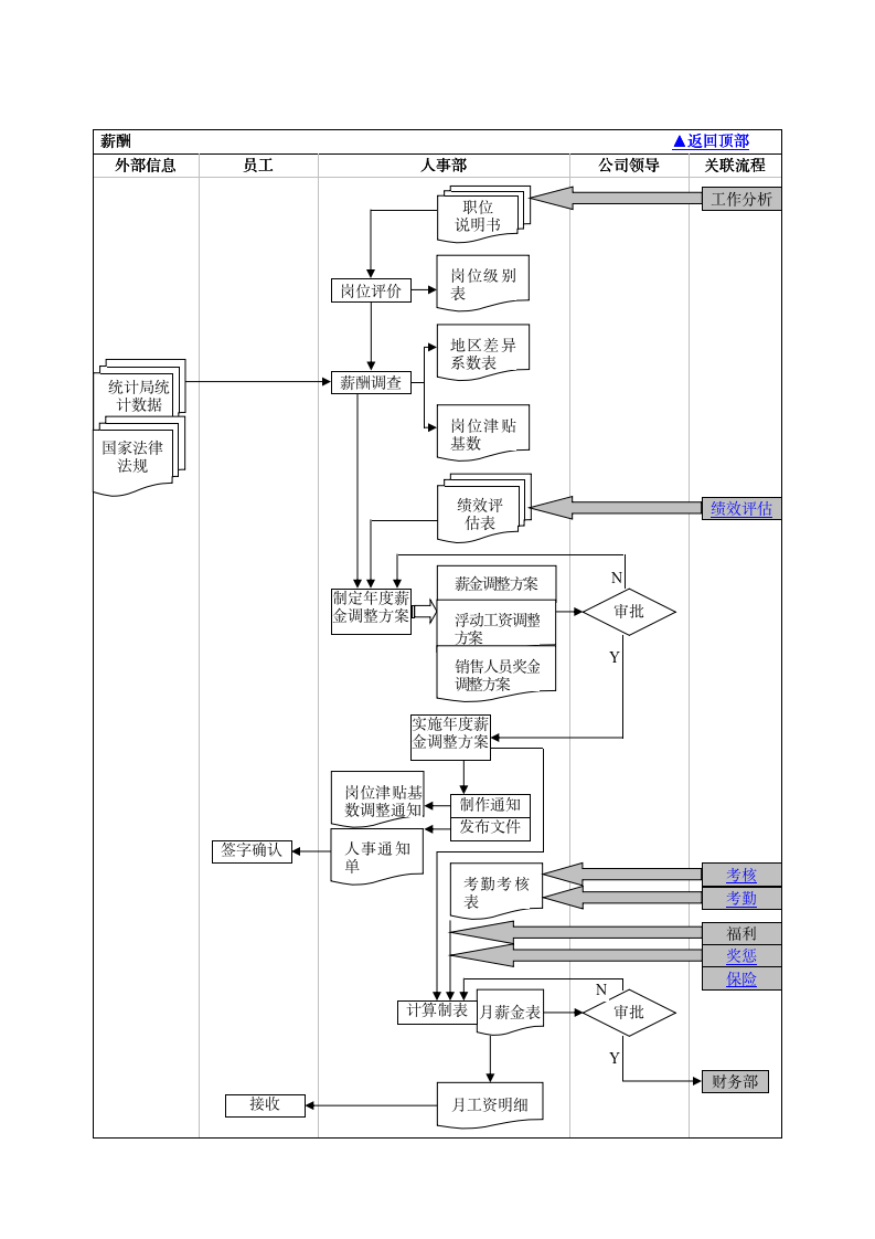 人力资源部门工作流程图（商学院2019版）_05