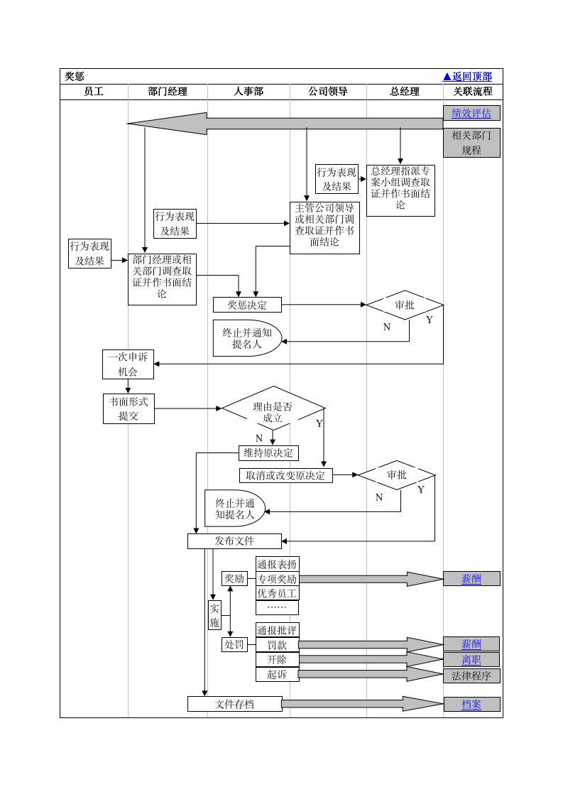 人力资源部门工作流程图（商学院2019版）_07
