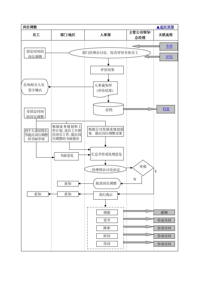 人力资源部门工作流程图（商学院2019版）_08