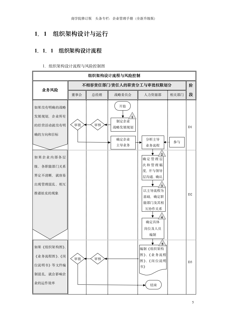 企业内部控制流程手册（全套150页  官方最新版）_05