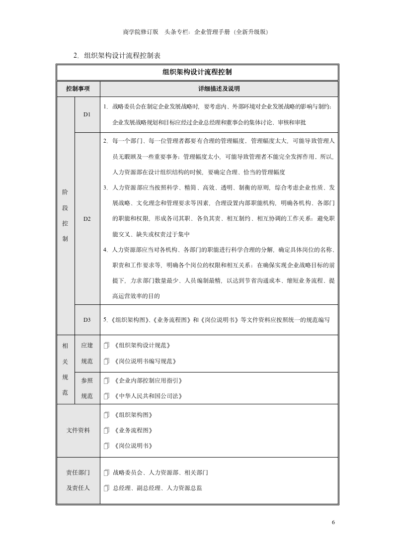 企业内部控制流程手册（全套150页  官方最新版）_06