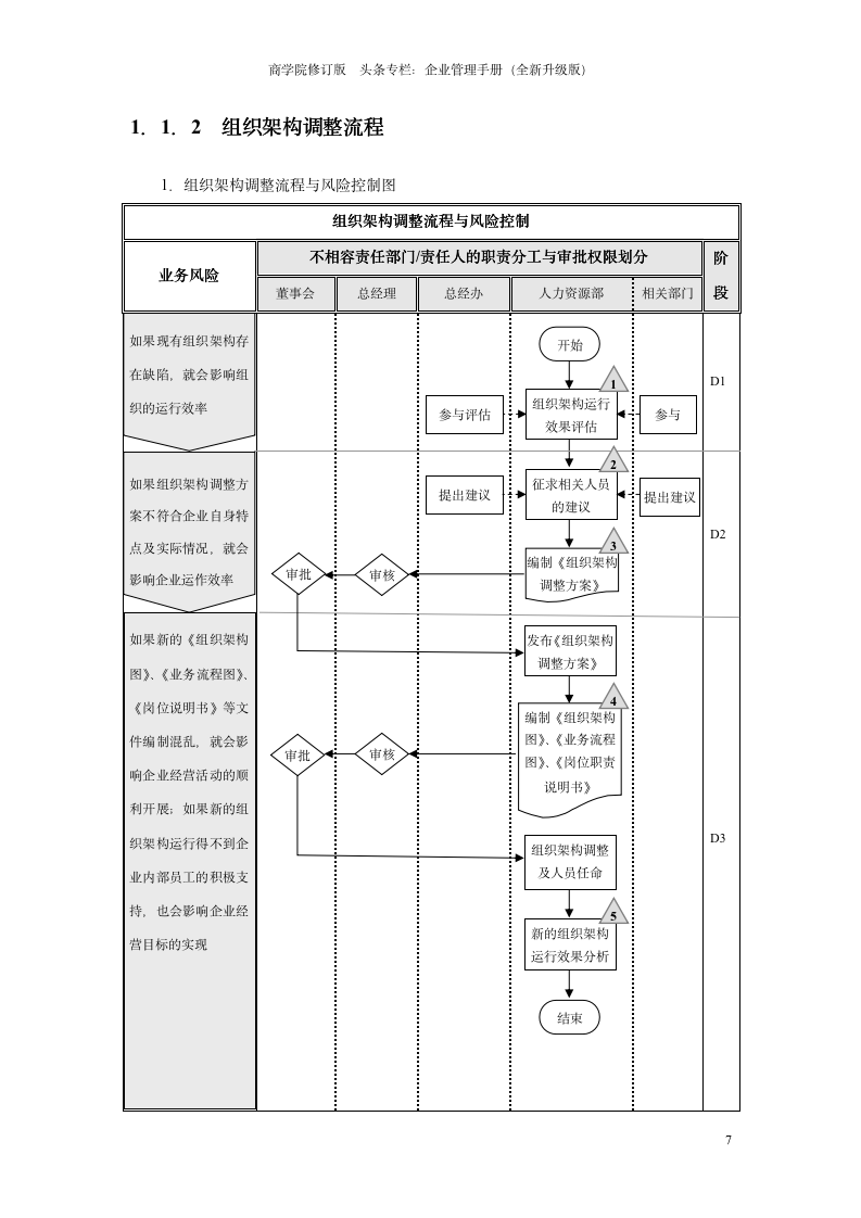 企业内部控制流程手册（全套150页  官方最新版）_07