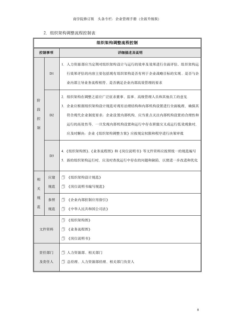 企业内部控制流程手册（全套150页  官方最新版）_08