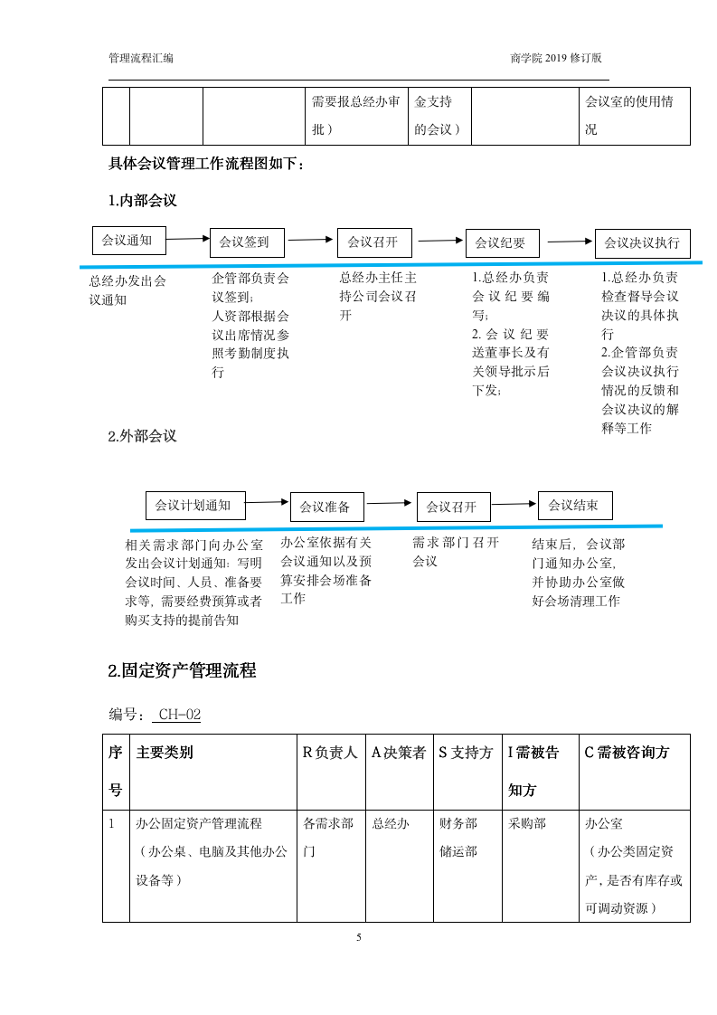 企业工作规范流程图合集（商学院2019版）_05