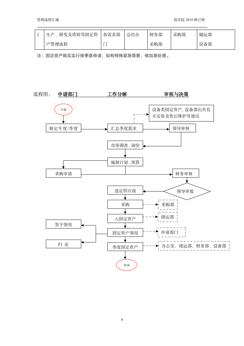 企业工作规范流程图合集（商学院2019版）_06