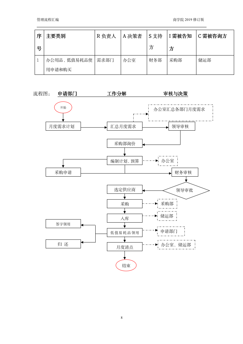 企业工作规范流程图合集（商学院2019版）_08