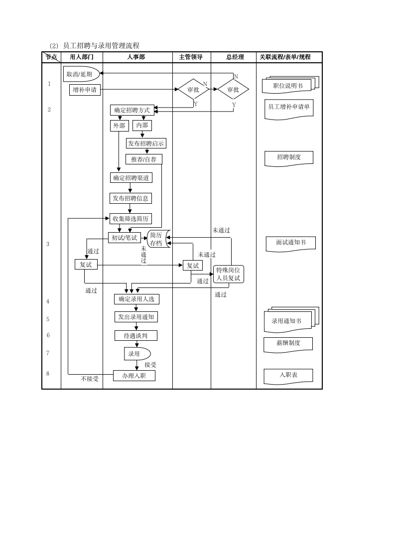 企业管理流程大合集108P（2019商学院修订版）_02