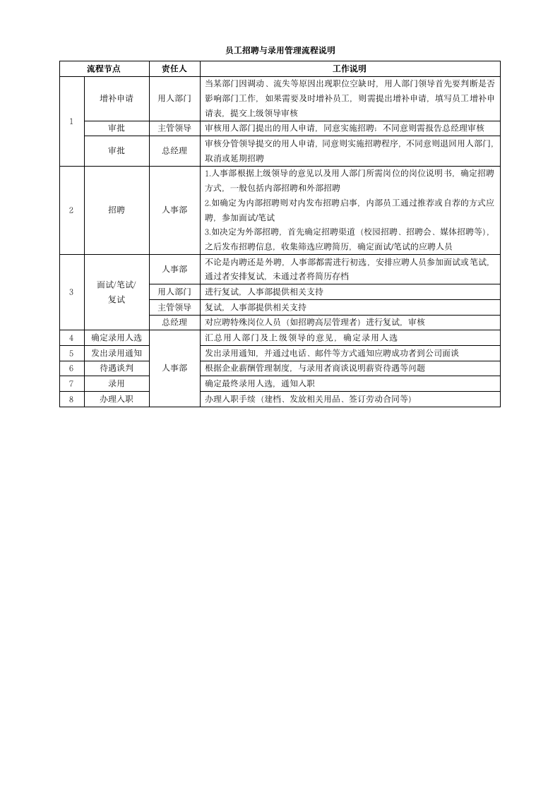 企业管理流程大合集108P（2019商学院修订版）_03