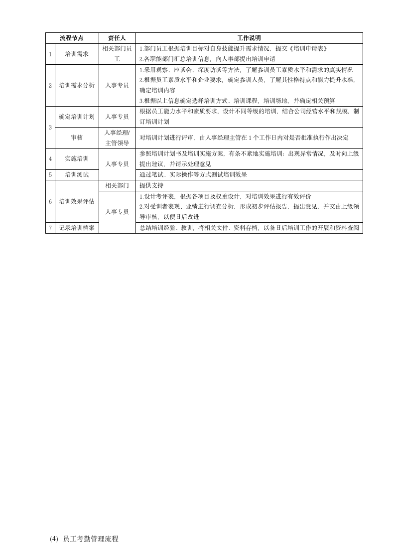 企业管理流程大合集108P（2019商学院修订版）_05
