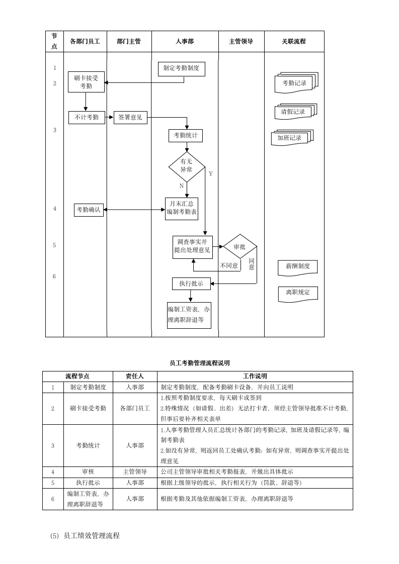 企业管理流程大合集108P（2019商学院修订版）_06