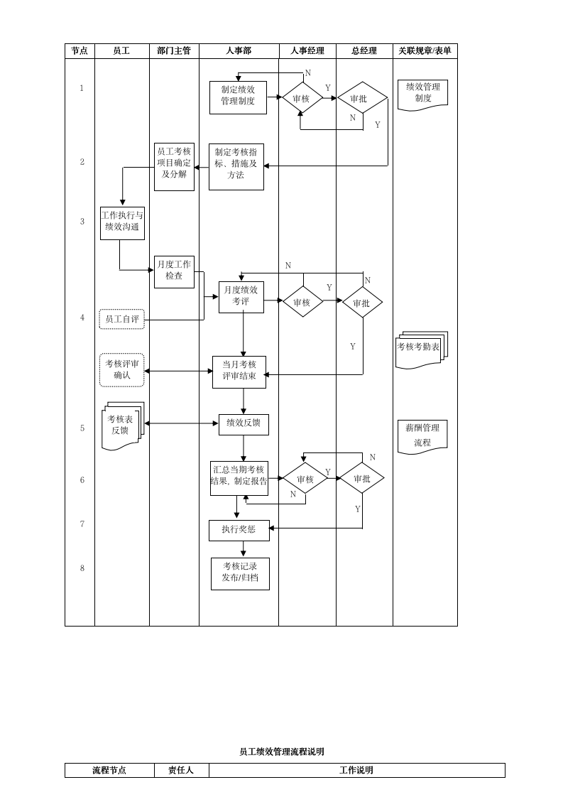 企业管理流程大合集108P（2019商学院修订版）_07
