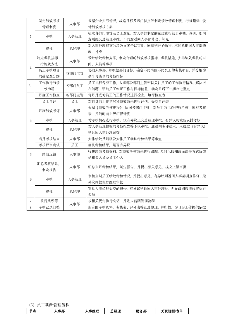 企业管理流程大合集108P（2019商学院修订版）_08
