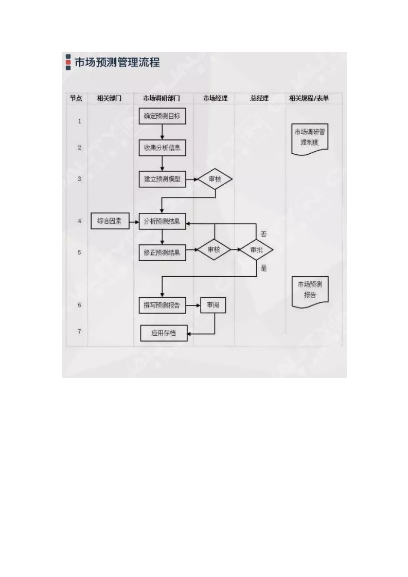 企业管理过程流程图集锦大全（附64张流程图）9044_02