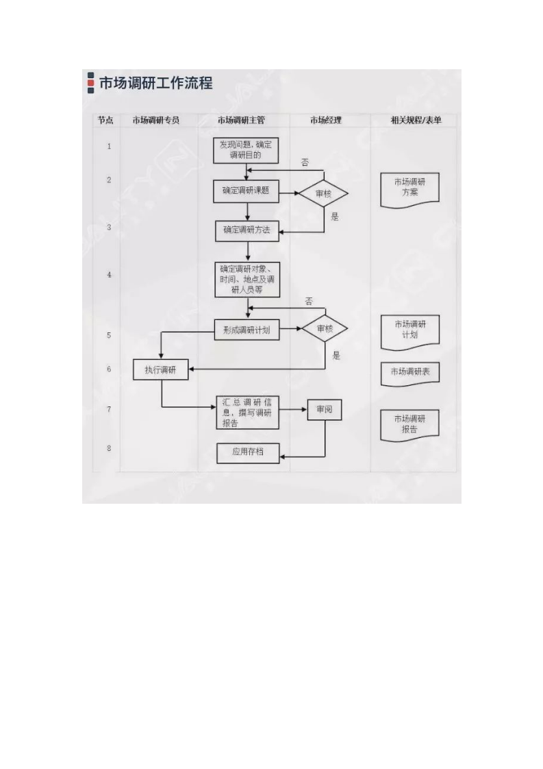 企业管理过程流程图集锦大全（附64张流程图）9044_03