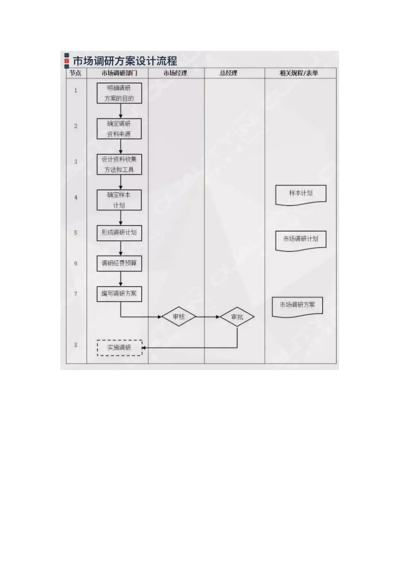 企业管理过程流程图集锦大全（附64张流程图）9044_04