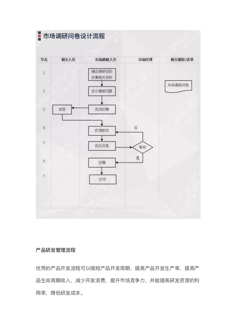 企业管理过程流程图集锦大全（附64张流程图）9044_05