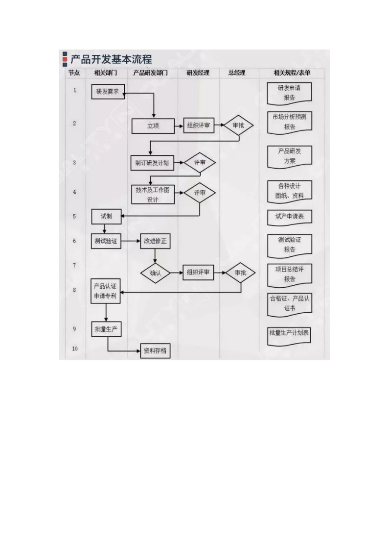 企业管理过程流程图集锦大全（附64张流程图）9044_06