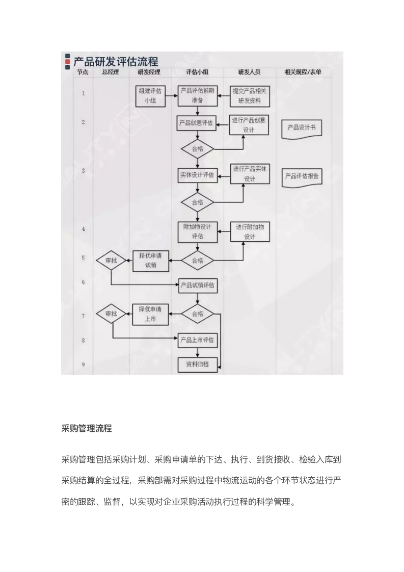 企业管理过程流程图集锦大全（附64张流程图）9044_08