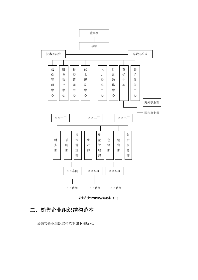 企业组织结构设计-全套-10114_02
