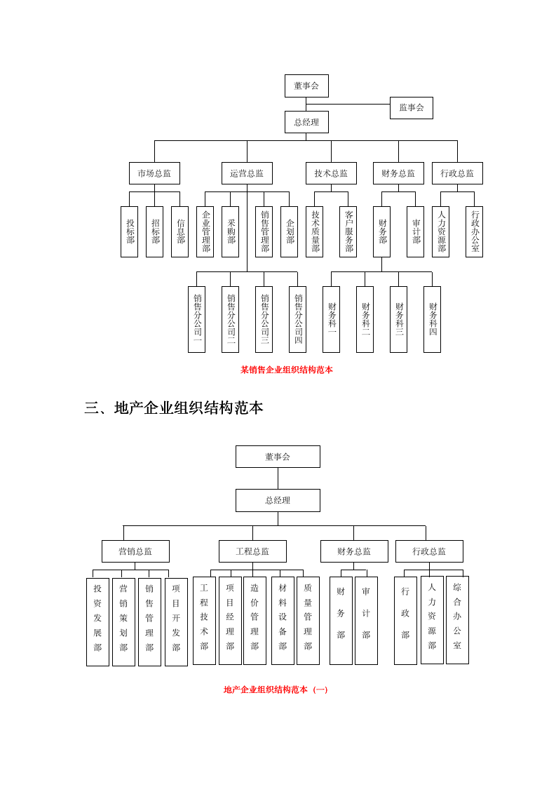 企业组织结构设计-全套-10114_03