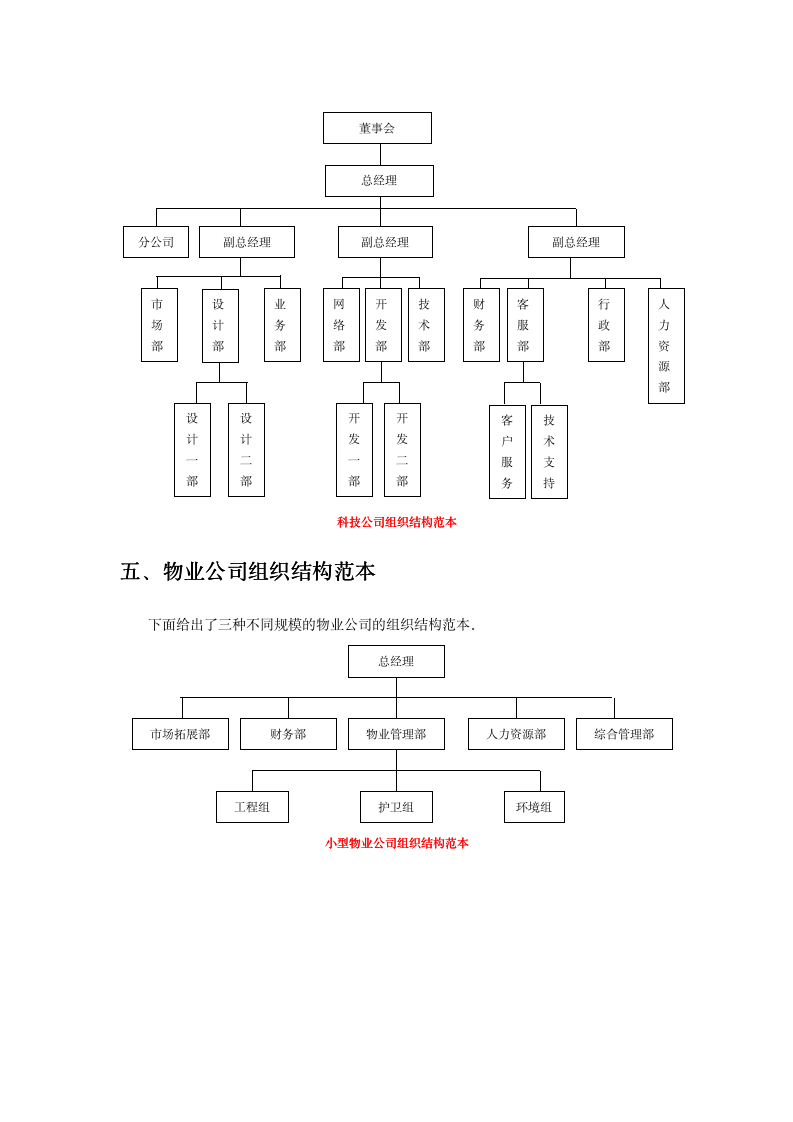 企业组织结构设计-全套-10114_05