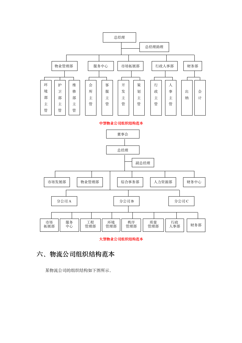 企业组织结构设计-全套-10114_06