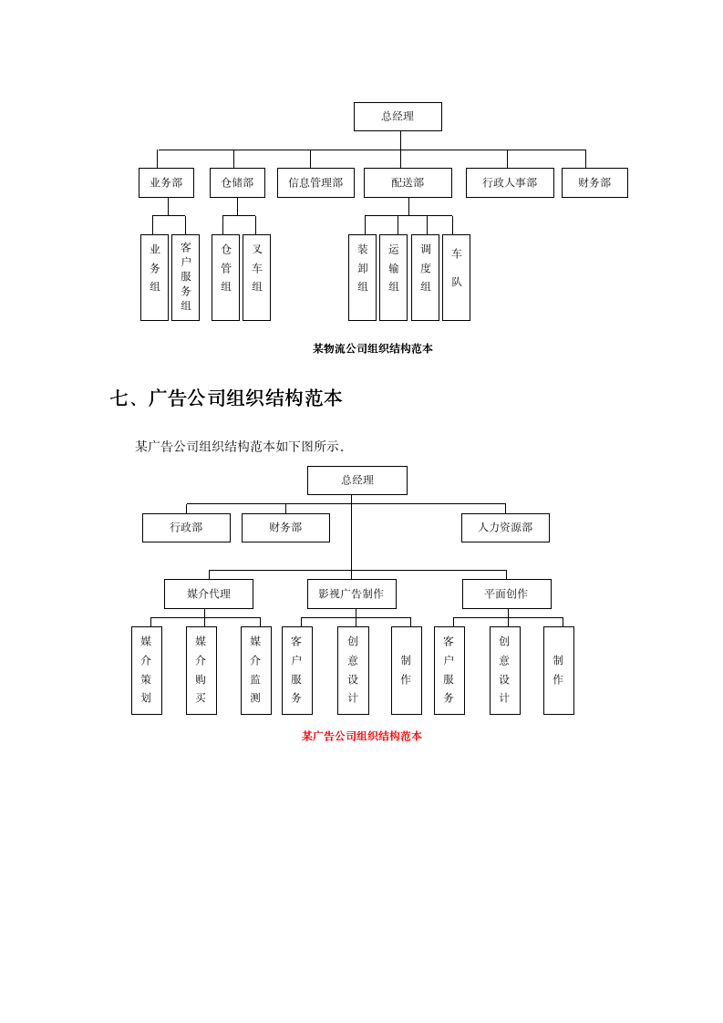 企业组织结构设计-全套-10114_07