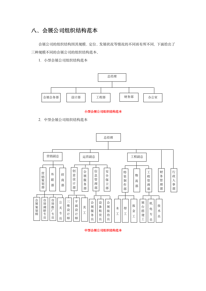 企业组织结构设计-全套-10114_08