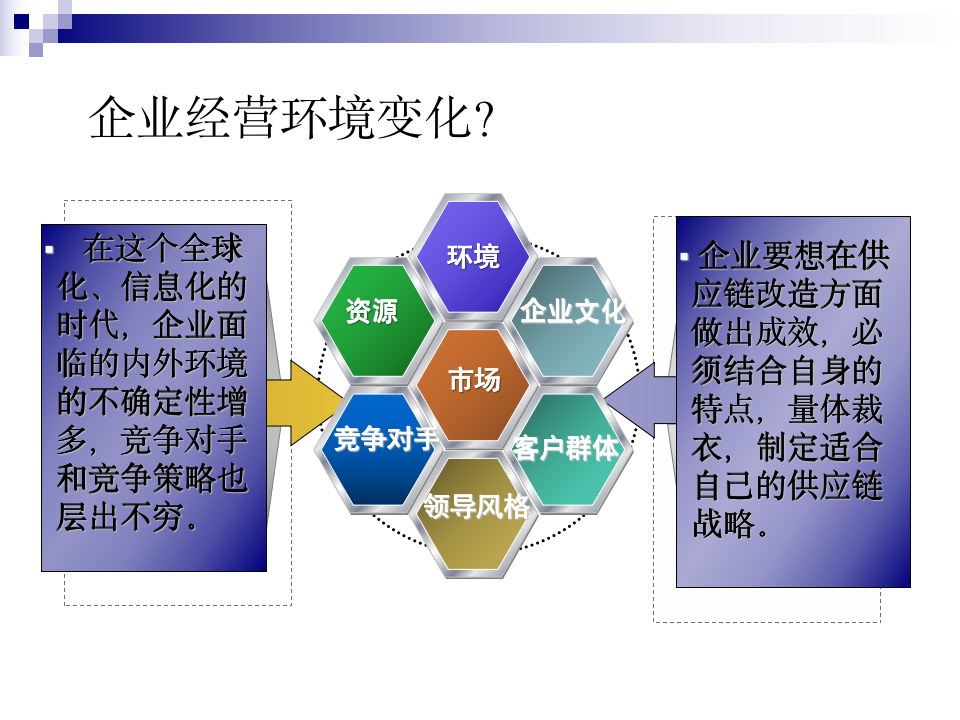 供应链管理--理论框架（116P）_05